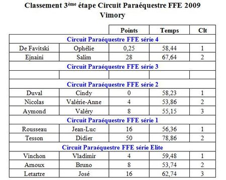 Etape 3 2009