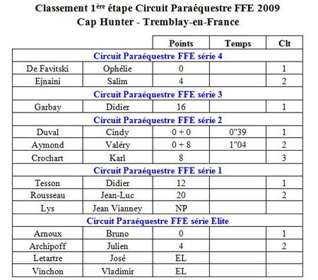 Etape 1 2009