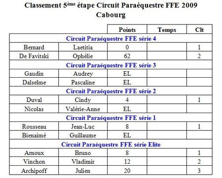 Etape 5 2009