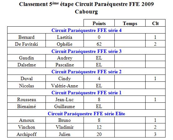 Etape 5 2009