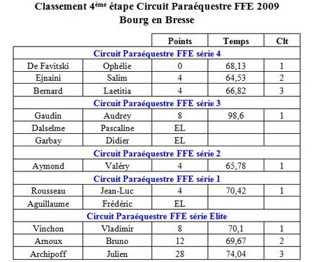 Etape 4 2009