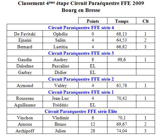 Etape 4 2009