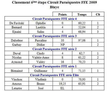 Etape 6 2009