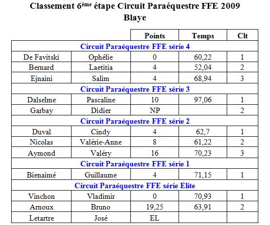 Etape 6 2009