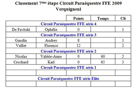 Etape 7 2009