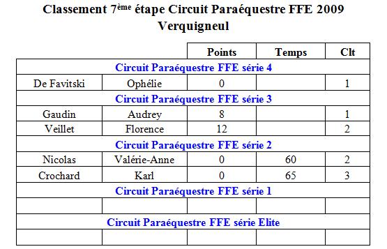 Etape 7 2009