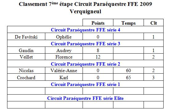 Etape 7 2009