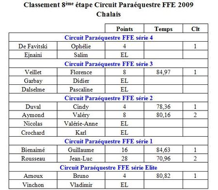 Etape 8 2009