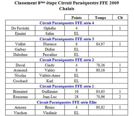 Etape 8 2009