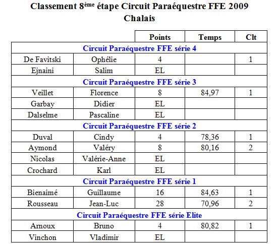 Etape 8 2009