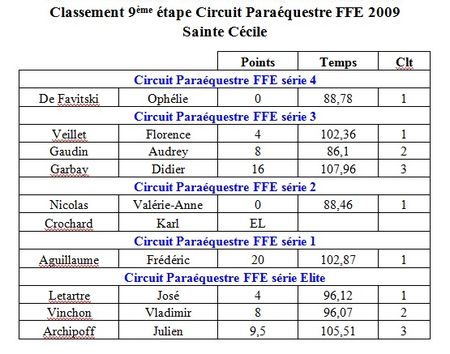 Etape 9 2009