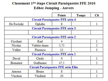 Etape 1 2010