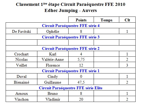 Etape 1 2010