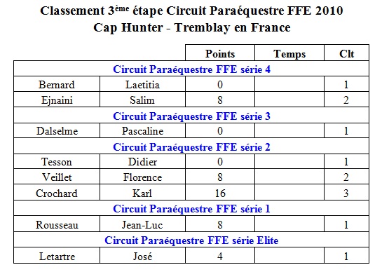 Etape 3 2010