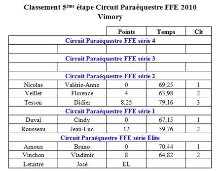 Etape 5 2010