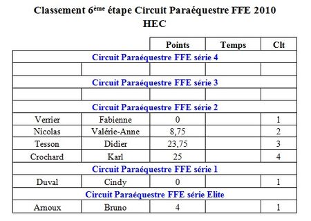 Etape 6 2010