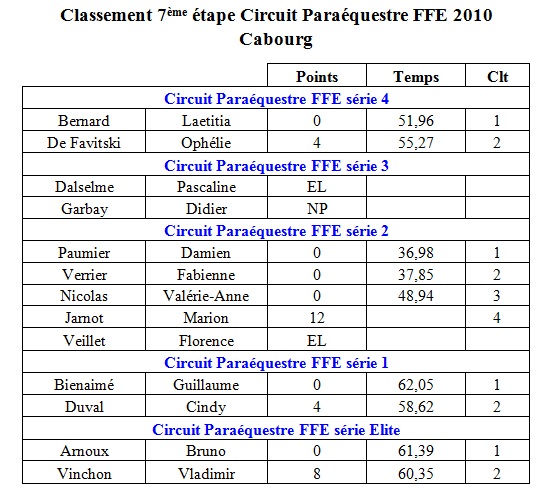 Etape 7 2010