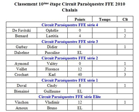 Etape 10 2010