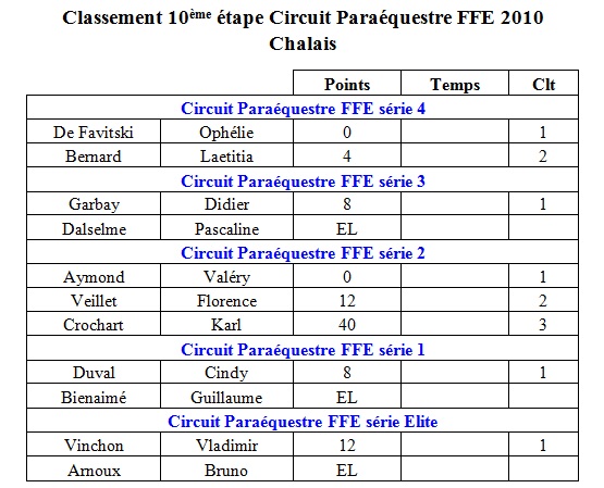 Etape 10 2010