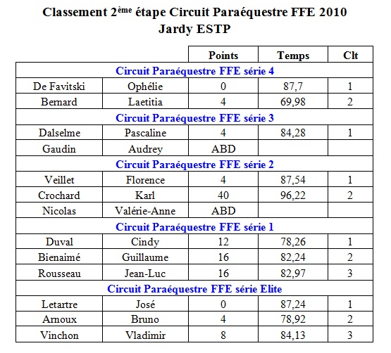 Etape 2 2010