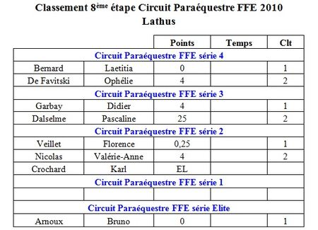 Etape 8 2010