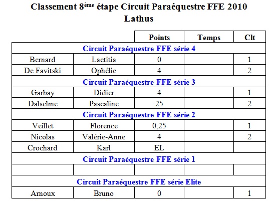 Etape 8 2010