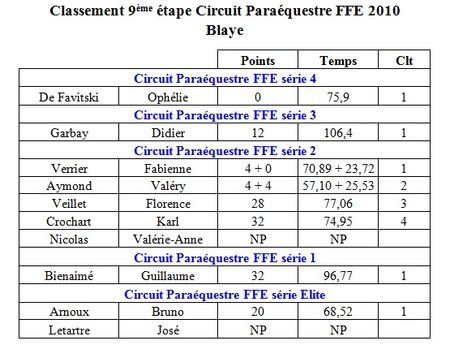 Etape 9 2010